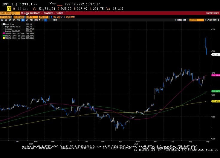 Weekly Market Commentary