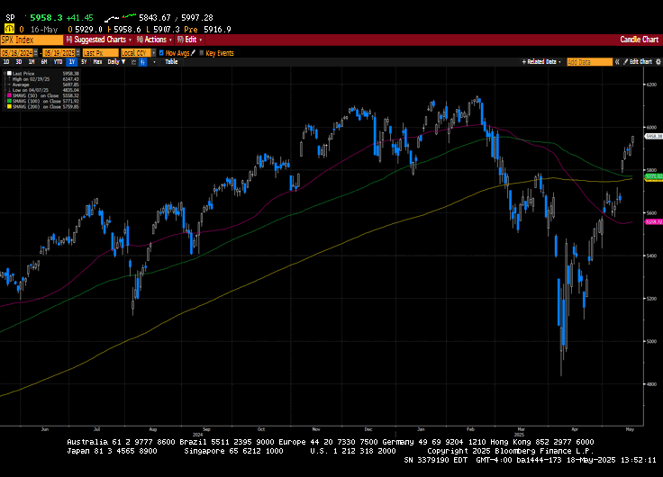 Weekly Market Commentary