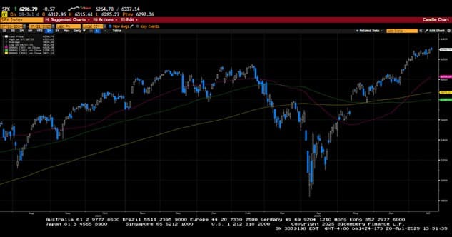 Weekly Market Commentary