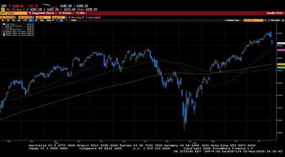 Weekly Market Commentary