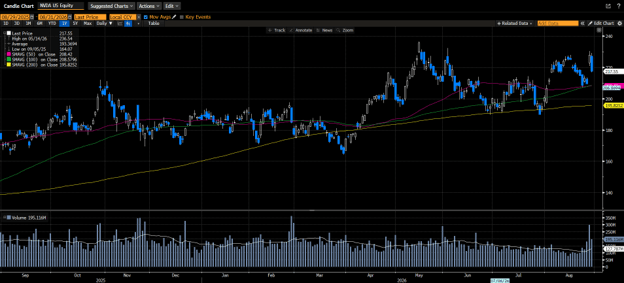 Weekly Market Commentary